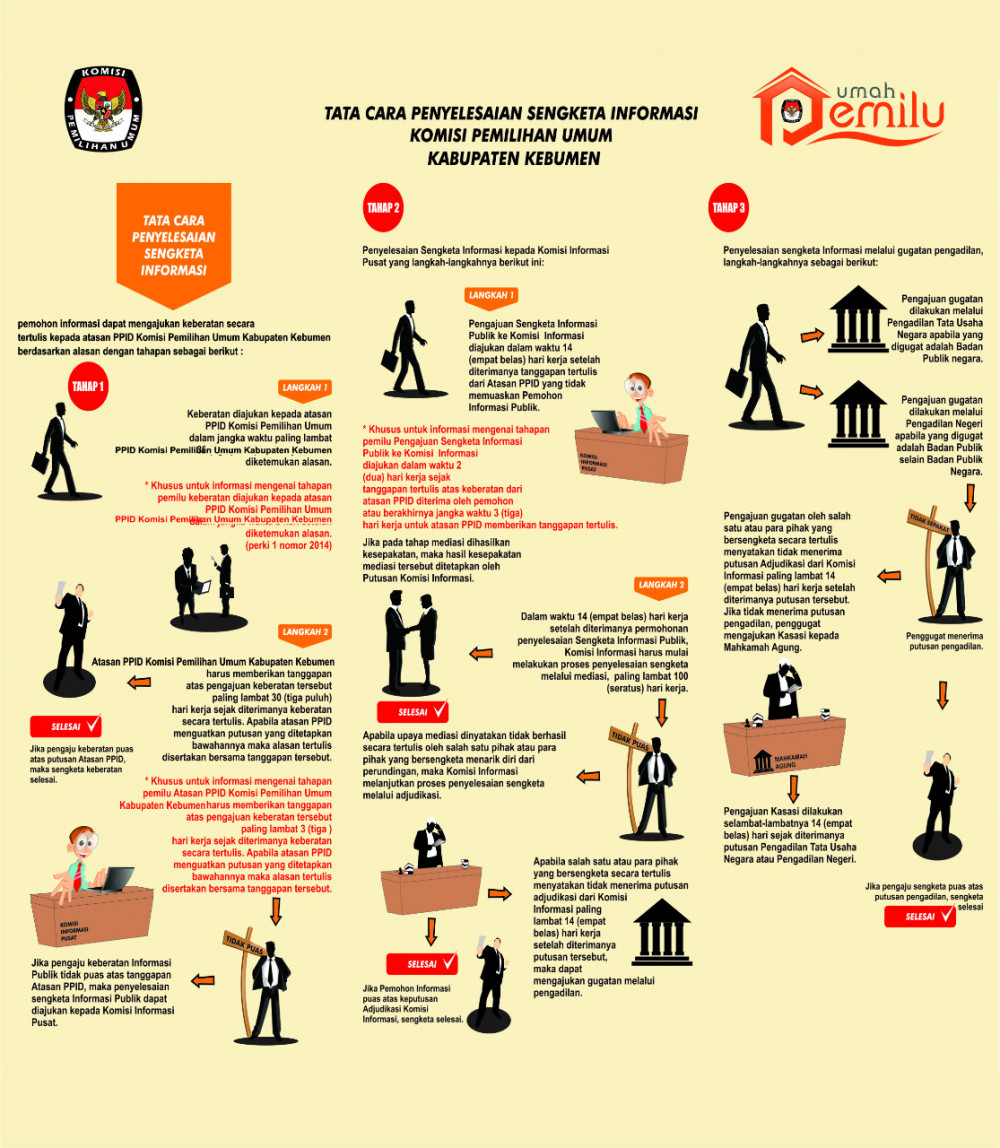 E Ppid Mekanisme Pengajuan Keberatan